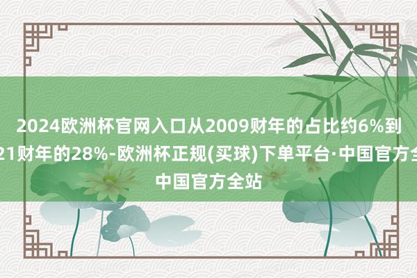 2024欧洲杯官网入口从2009财年的占比约6%到2021财年的28%-欧洲杯正规(买球)下单平台·中国官方全站
